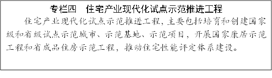 专栏四  住宅产业现代化试点示范推进工程
住宅产业现代化试点示范推进工程，主要包括培育和创建国家级和省级试点示范城市、示范基地、示范项目，开展国家康居示范工程和省成品住房示范工程，推动住宅性能评定体系建设。
